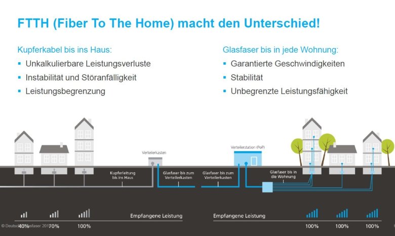 Unterschied Kufer und Glasfaser