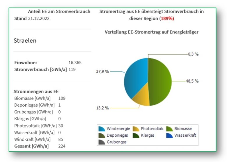 Anteil Erneuerbare Energie