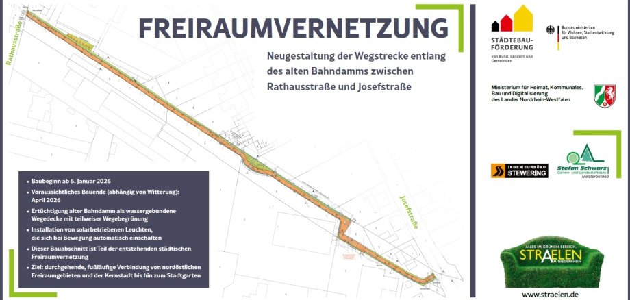 Freiraumvernetzung